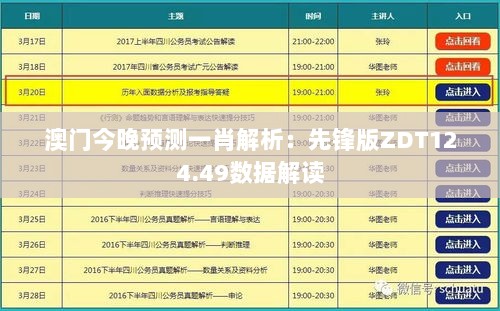 澳门今晚预测一肖解析：先锋版ZDT124.49数据解读