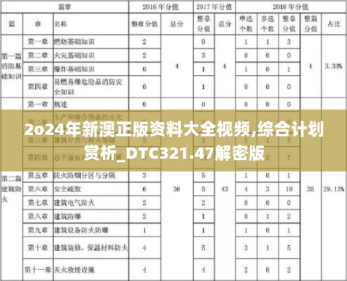 2o24年新澳正版资料大全视频,综合计划赏析_DTC321.47解密版