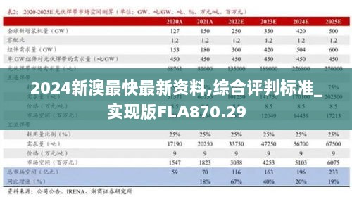 2024新澳最快最新资料,综合评判标准_实现版FLA870.29