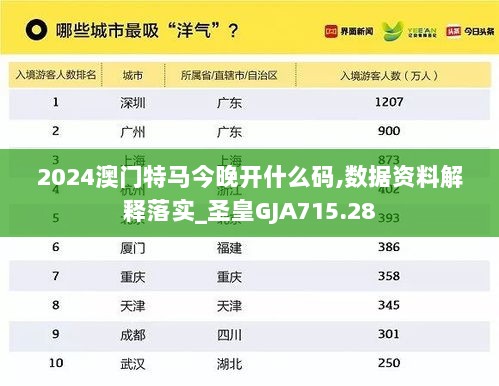 2024澳门特马今晚开什么码,数据资料解释落实_圣皇GJA715.28