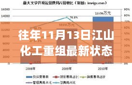 江山化工重组进程详解，从入门到精通的步骤指南（截至往年11月13日最新状态）