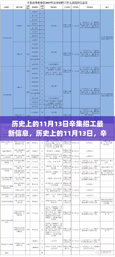 历史上的11月13日，辛集招工的历程与深远影响