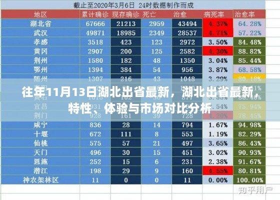 湖北出省特性的体验与市场对比分析（基于往年11月13日最新数据）