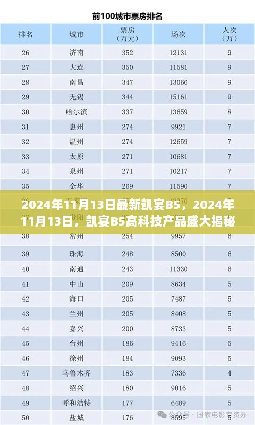 2024年凯宴B5高科技产品揭秘，科技引领未来生活新篇章