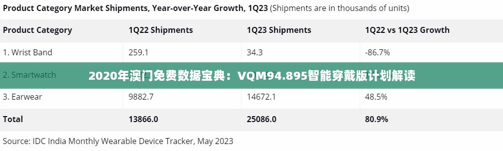 2020年澳门免费数据宝典：VQM94.895智能穿戴版计划解读