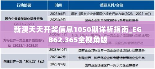 新澳天天开奖信息1050期详析指南_EGB62.365全视角版