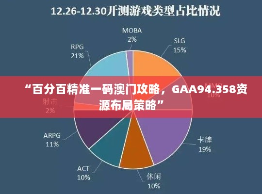 “百分百精准一码澳门攻略，GAA94.358资源布局策略”