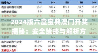 2024版六盒宝典澳门开奖揭秘：安全策略与解析方法详解_RQH61.833独家版