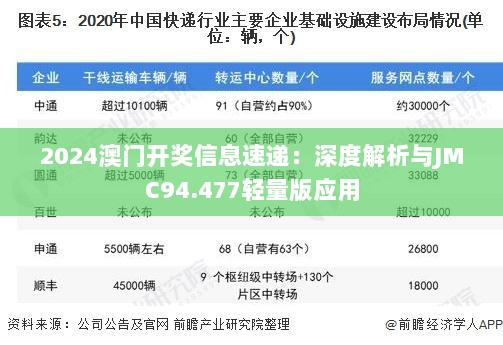 2024澳门开奖信息速递：深度解析与JMC94.477轻量版应用