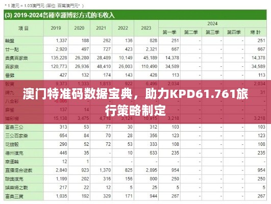 澳门特准码数据宝典，助力KPD61.761旅行策略制定