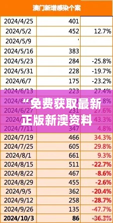 “免费获取最新正版新澳资料，MIB62.783灵动版数据方案”