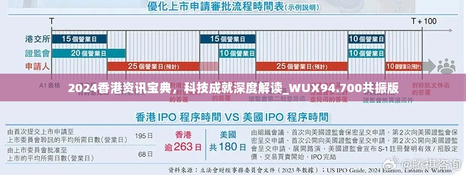 2024香港资讯宝典，科技成就深度解读_WUX94.700共振版