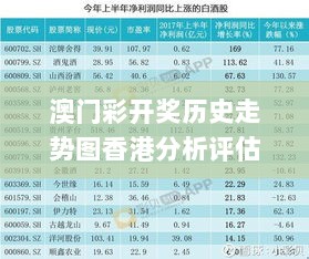 澳门彩开奖历史走势图香港分析评估：实践数据探索_WZP47.283DIY工具版