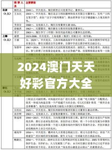 2024澳门天天好彩官方大全版评测：玩法机制深度解析及PSP61.900携带版优势分析