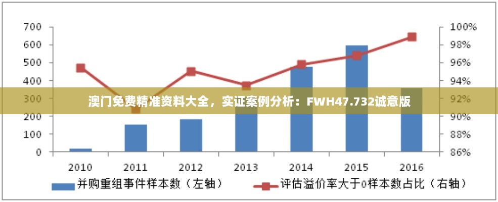 澳门免费精准资料大全，实证案例分析：FWH47.732诚意版