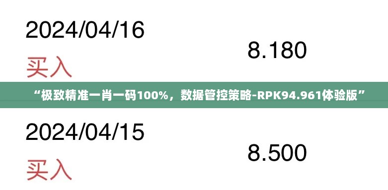 “极致精准一肖一码100%，数据管控策略-RPK94.961体验版”