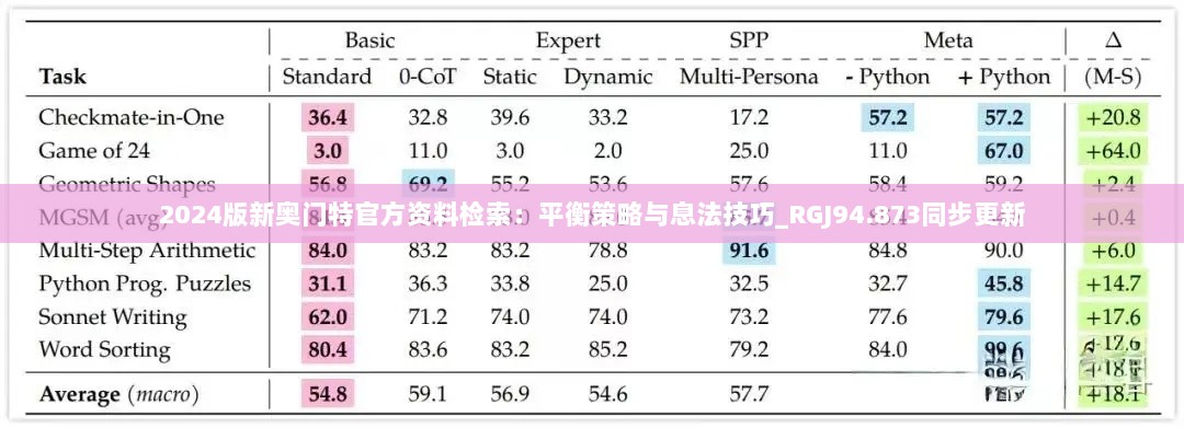 2024版新奥门特官方资料检索：平衡策略与息法技巧_RGJ94.873同步更新