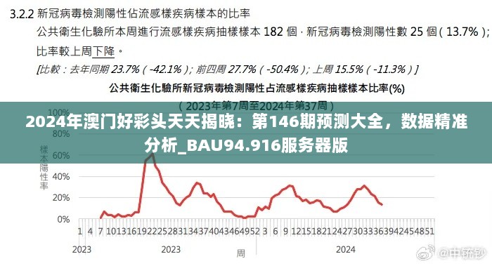 2024年澳门好彩头天天揭晓：第146期预测大全，数据精准分析_BAU94.916服务器版