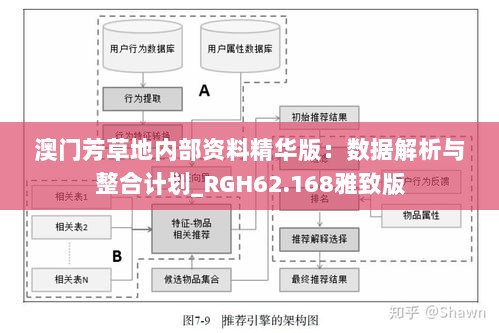 澳门芳草地内部资料精华版：数据解析与整合计划_RGH62.168雅致版