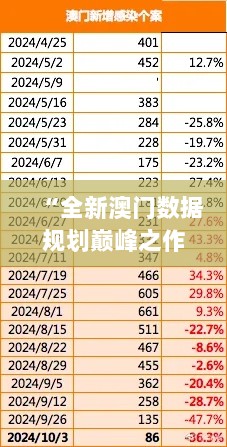 “全新澳门数据规划巅峰之作：CMN77.525黑科技版，精准全面解析”