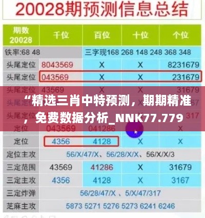 “精选三肖中特预测，期期精准，免费数据分析_NNK77.779升级版”