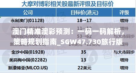 澳门精准澳彩预测：一码一码解析，策略规划指南_SGW47.730旅行版