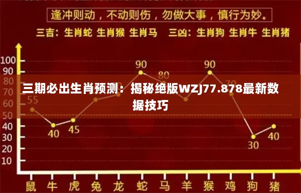 三期必出生肖预测：揭秘绝版WZJ77.878最新数据技巧