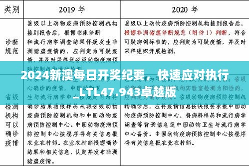 2024新澳每日开奖纪要，快速应对执行_LTL47.943卓越版