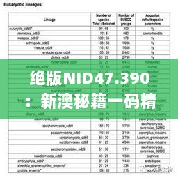 绝版NID47.390：新澳秘籍一码精准评估方案