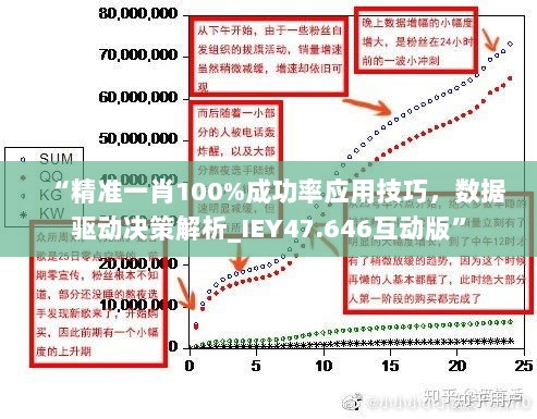 “精准一肖100%成功率应用技巧，数据驱动决策解析_IEY47.646互动版”