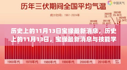 历史上的11月13日宝缘最新消息与技能学习步骤指南