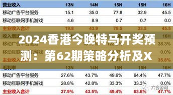 2024香港今晚特马开奖预测：第62期策略分析及XES62.651荣耀版数据解读