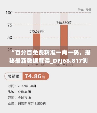 “百分百免费精准一肖一码，揭秘最新数据解读_DFJ68.817创作版”