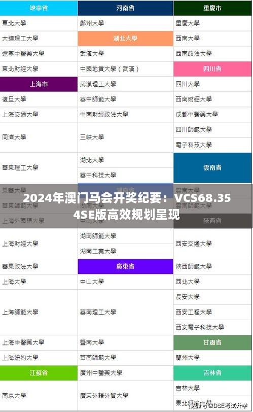 2024年澳门马会开奖纪要：VCS68.354SE版高效规划呈现