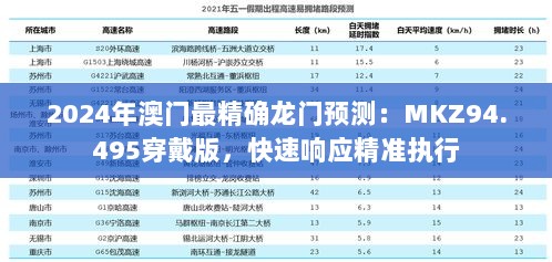 2024年澳门最精确龙门预测：MKZ94.495穿戴版，快速响应精准执行