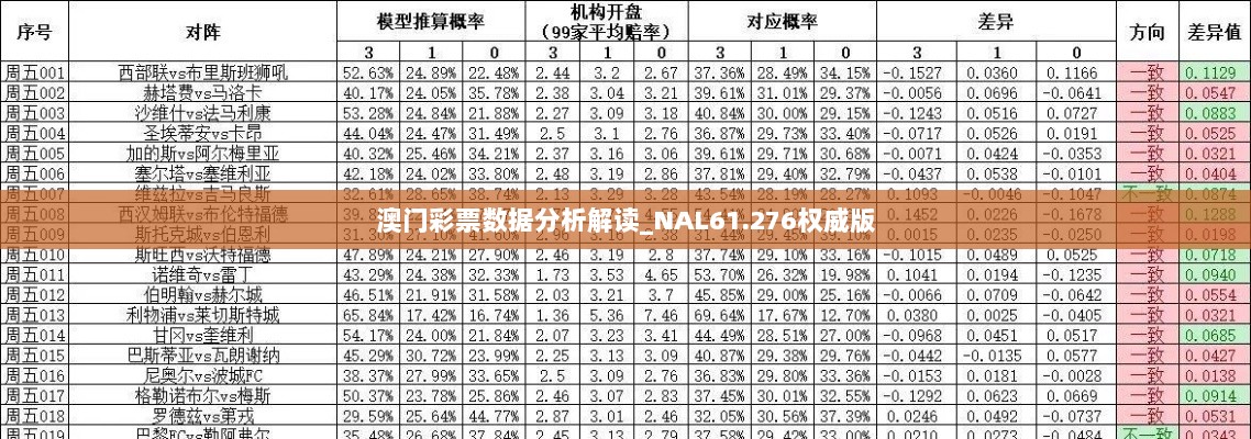 澳门彩票数据分析解读_NAL61.276权威版