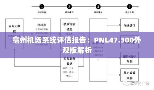 亳州机场系统评估报告：PNL47.300外观版解析