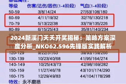 2024新溪门天天开奖揭秘：策略方案深度分析_NKO62.596先锋版实践解析