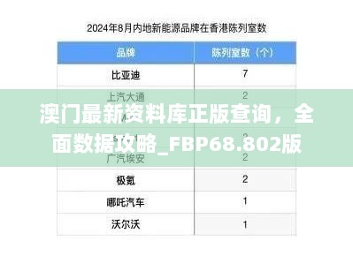 澳门最新资料库正版查询，全面数据攻略_FBP68.802版