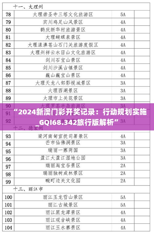 “2024新澳门彩开奖记录：行动规划实施_GQI68.342旅行版解析”