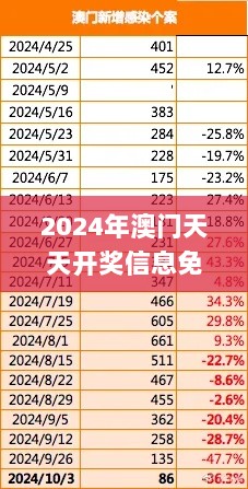 2024年澳门天天开奖信息免费检索：详尽统计解析_GYN68.578运动版