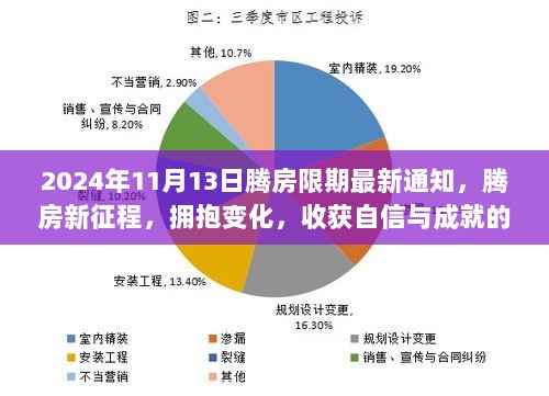 2024年腾房限期新通知，拥抱变化，自信启航的腾房新征程