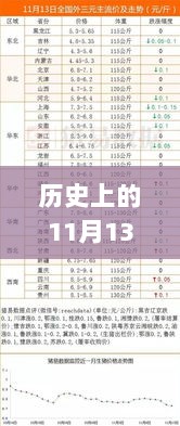 历史上的11月13日，今日猪价涨跌表背后的故事与影响