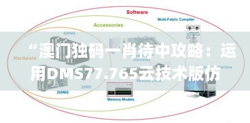 “澳门独码一肖待中攻略：运用DMS77.765云技术版仿真方案”