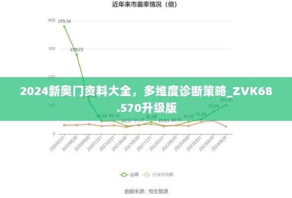 2024新奥门资料大全，多维度诊断策略_ZVK68.570升级版