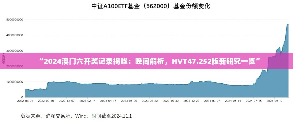 “2024澳门六开奖记录揭晓：晚间解析，HVT47.252版新研究一览”