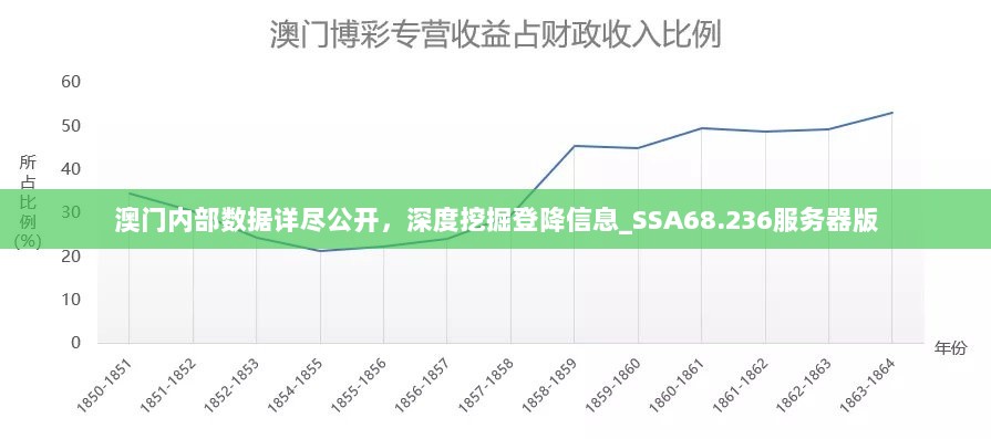 澳门内部数据详尽公开，深度挖掘登降信息_SSA68.236服务器版