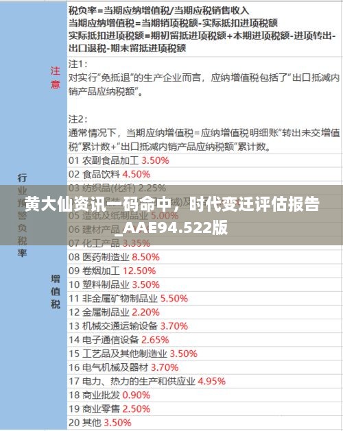 黄大仙资讯一码命中，时代变迁评估报告_AAE94.522版