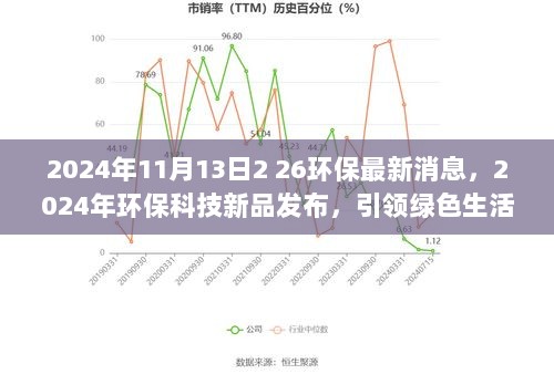 2024年环保科技新品发布，引领绿色生活新篇章的最新消息