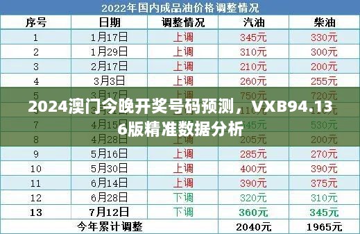 2024澳门今晚开奖号码预测，VXB94.136版精准数据分析